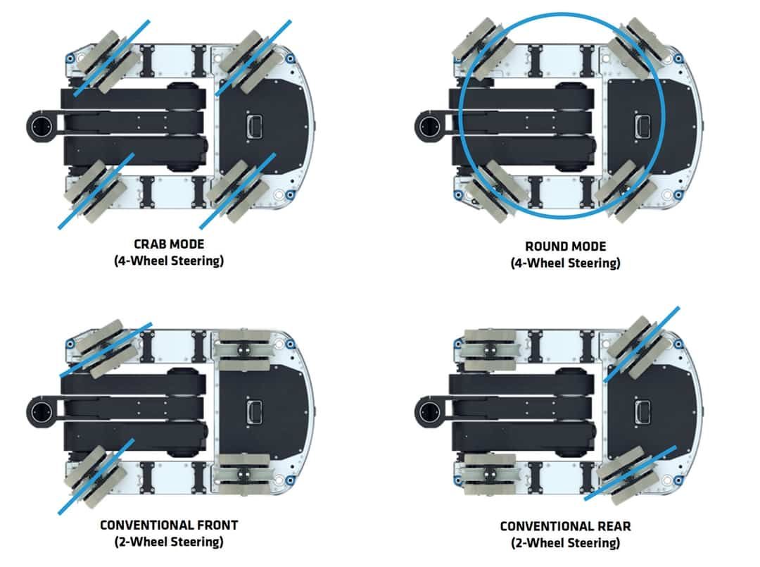 Odoo CMS - a big picture