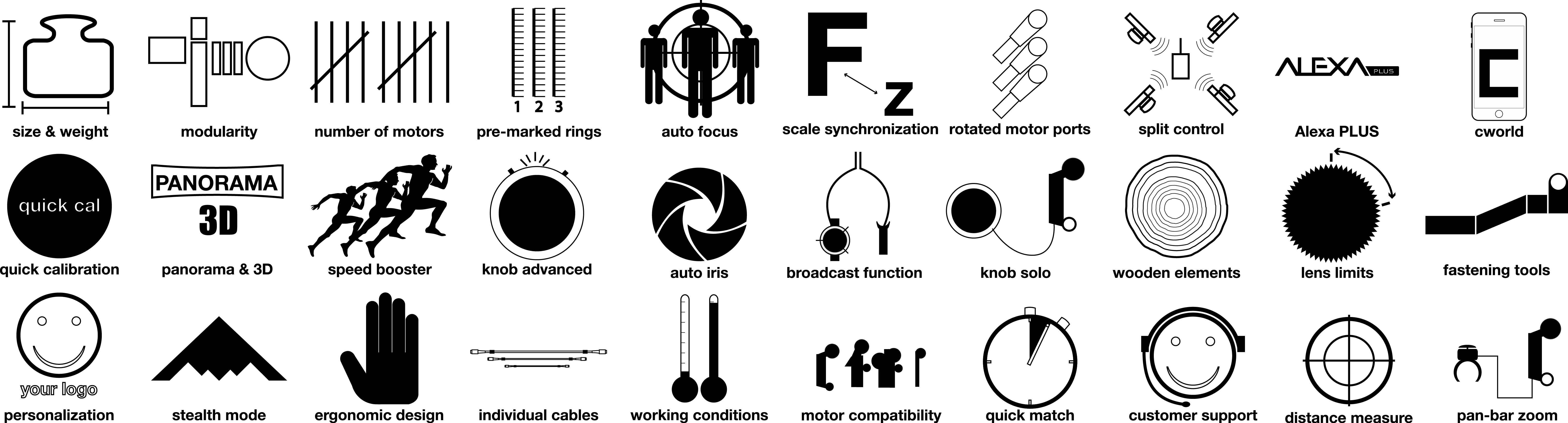 Odoo CMS - a big picture