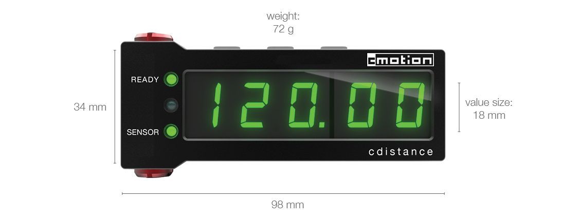 Odoo CMS - a big picture